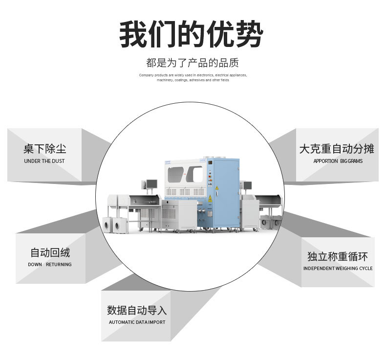 全自動稱重絨棉一體機DF-4605 全自動稱重絨棉一體機DF-4605