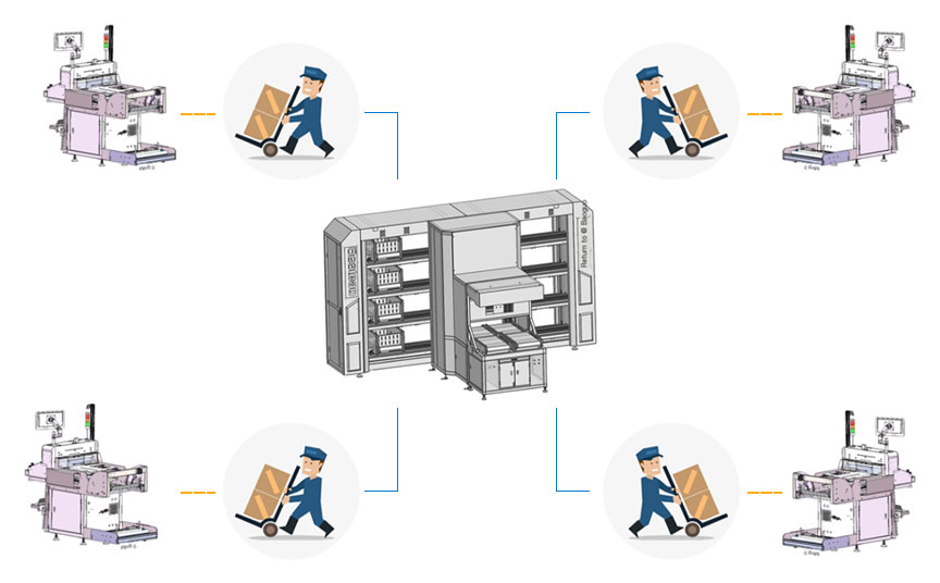 自動(dòng)化解決方案